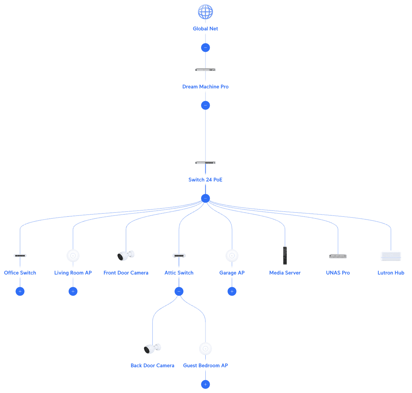 Network Topology Diagram